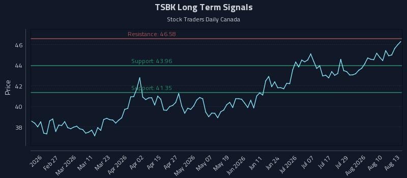 TSBK