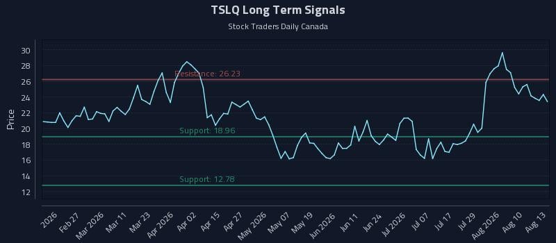 TSLQ