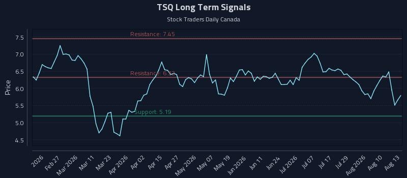 TSQ