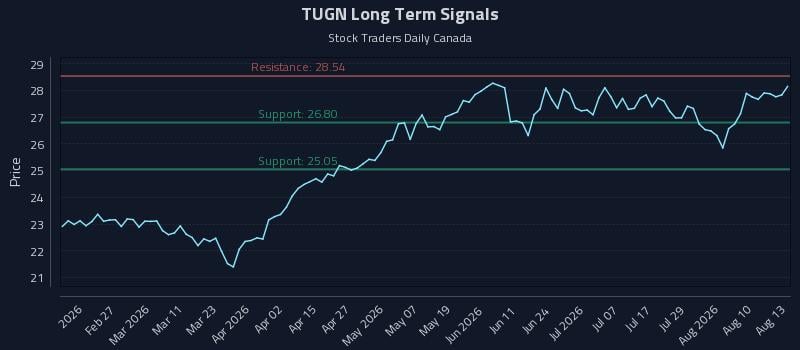TUGN