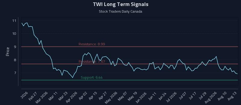 TWI