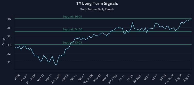 TY Long Term Analysis for August 13 2026 TY Long Term Analysis for August 13 2026