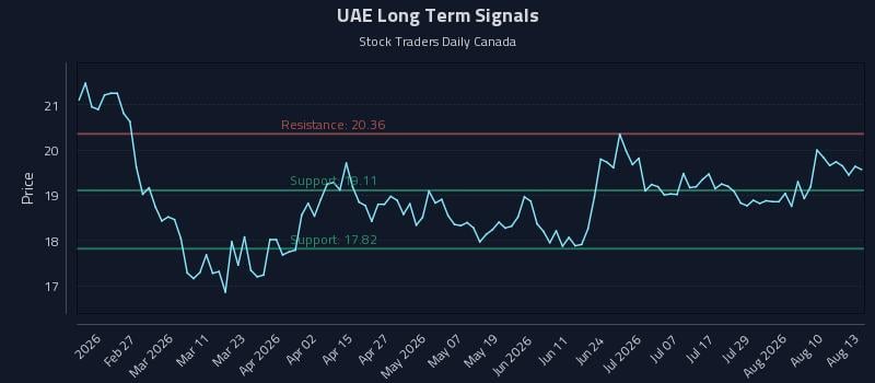 UAE Long Term Analysis for August 13 2026 UAE Long Term Analysis for August 13 2026