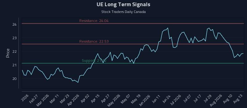UE Long Term Analysis for August 13 2026