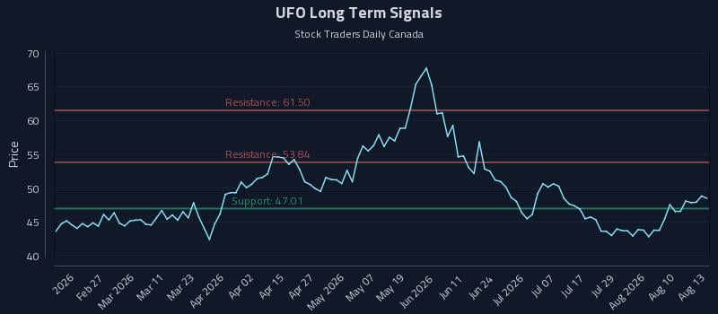 UFO Long Term Analysis for August 13 2026 UFO Long Term Analysis for August 13 2026