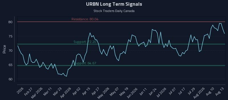 Responsive Playbooks and the URBN Inflection