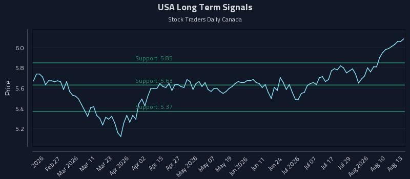 USA Long Term Analysis for August 13 2026 USA Long Term Analysis for August 13 2026