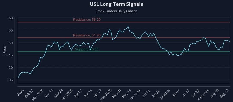 USL Long Term Analysis for August 13 2026 USL Long Term Analysis for August 13 2026
