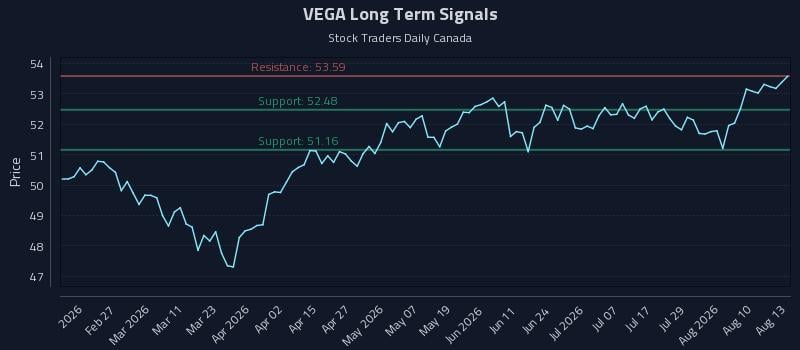 VEGA Long Term Analysis for August 13 2026 VEGA Long Term Analysis for August 13 2026