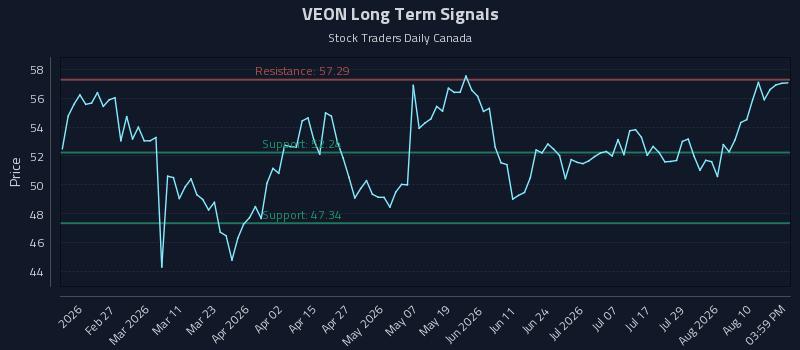 VEON