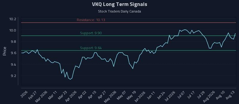 VKQ Long Term Analysis for August 13 2026 VKQ Long Term Analysis for August 13 2026