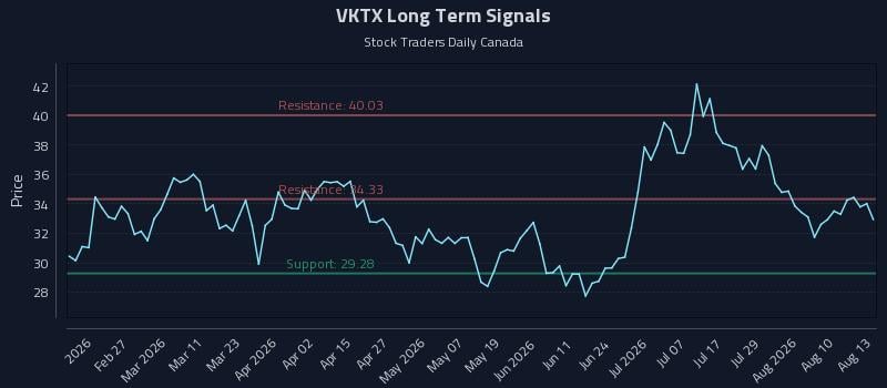 VKTX