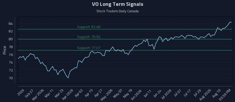 VO Long Term Analysis for August 13 2026 VO Long Term Analysis for August 13 2026