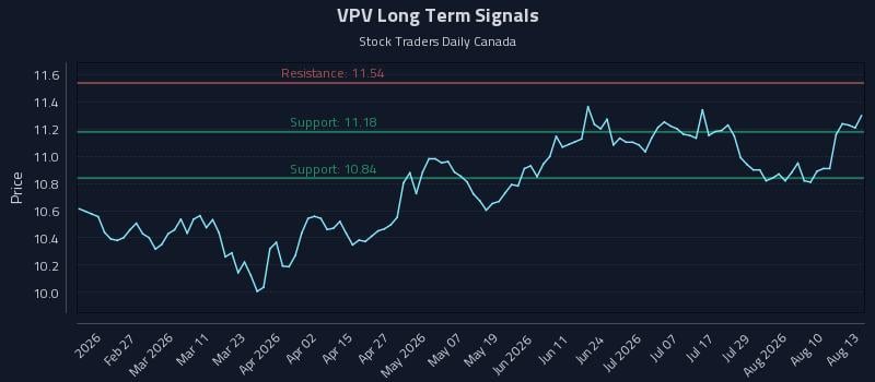 VPV
