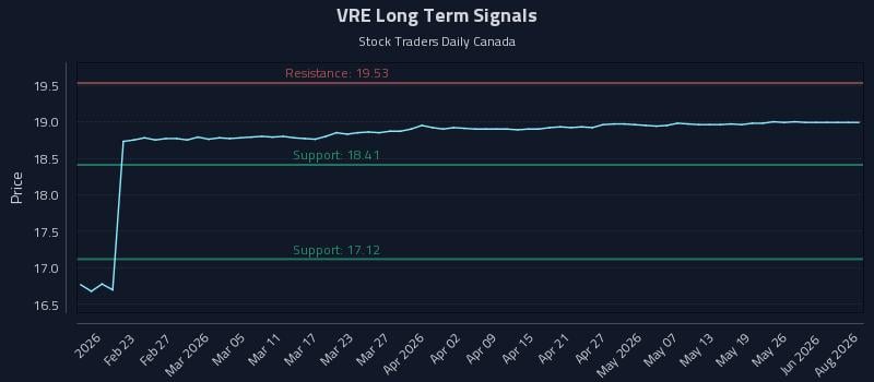 VRE Long Term Analysis for August 13 2026 VRE Long Term Analysis for August 13 2026