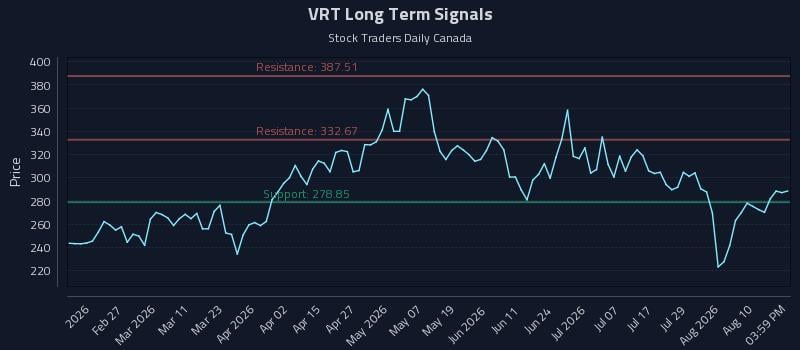 VRT