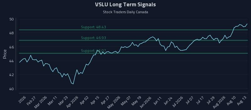 VSLU Long Term Analysis for August 13 2026 VSLU Long Term Analysis for August 13 2026