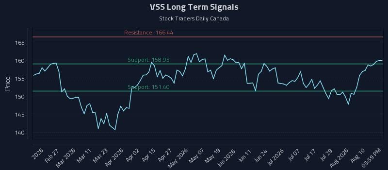 VSS Long Term Analysis for August 13 2026 VSS Long Term Analysis for August 13 2026