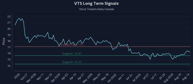 VTS