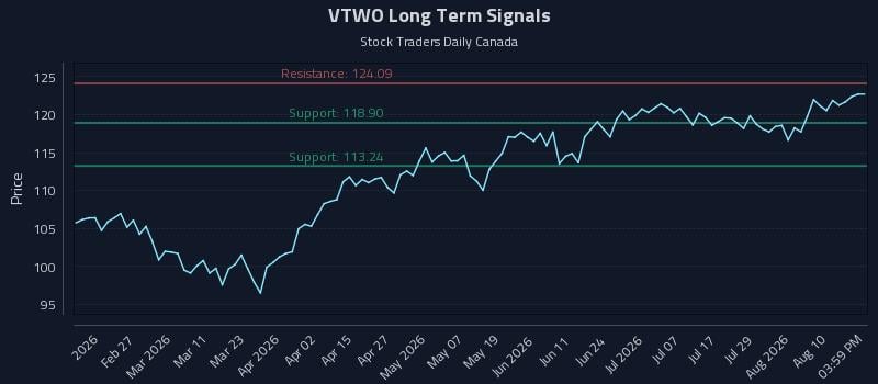 VTWO