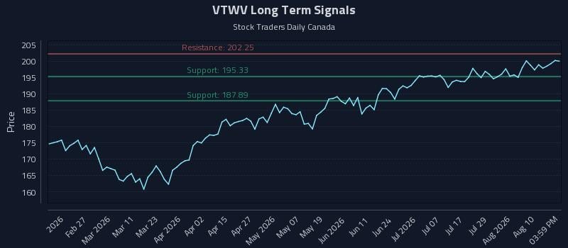 VTWV Long Term Analysis for August 13 2026 VTWV Long Term Analysis for August 13 2026