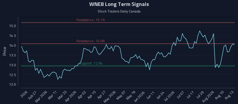 WNEB