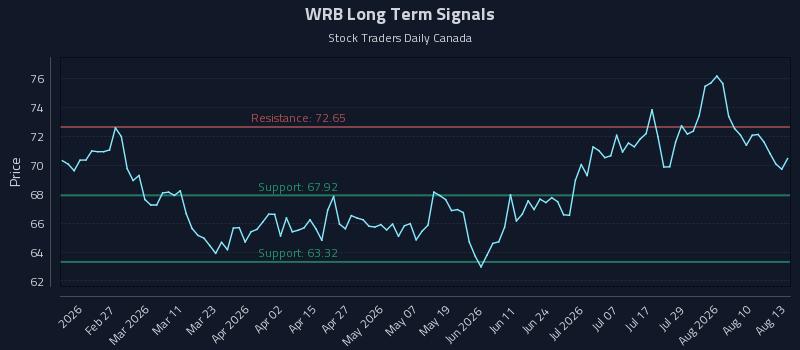 WRB