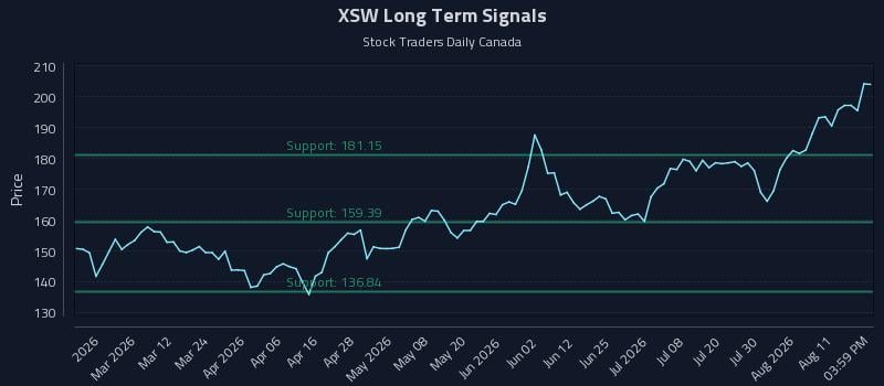 XSW Long Term Analysis for August 14 2026 XSW Long Term Analysis for August 14 2026