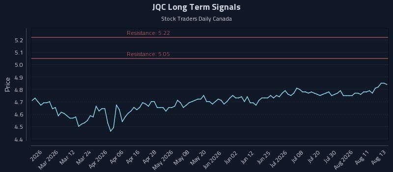 JQC Long Term Analysis for August 14 2026 JQC Long Term Analysis for August 14 2026
