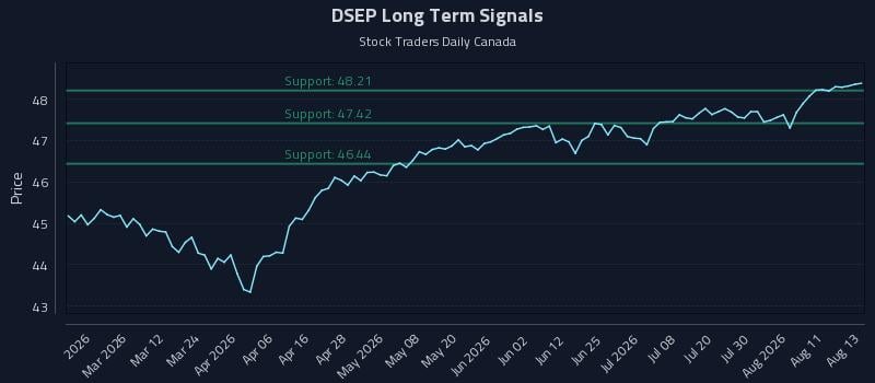 DSEP Long Term Analysis for August 14 2026 DSEP Long Term Analysis for August 14 2026