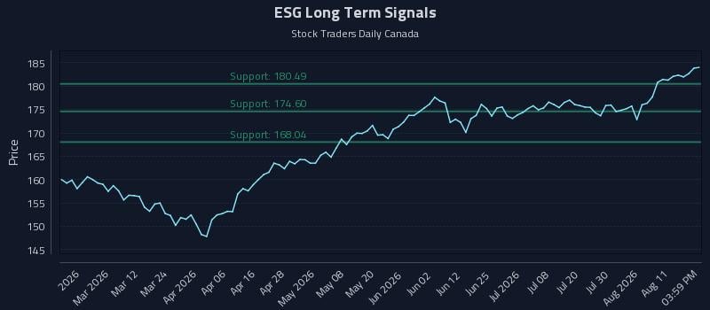 ESG Long Term Analysis for August 14 2026 ESG Long Term Analysis for August 14 2026