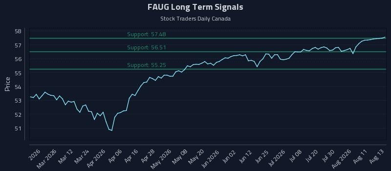 FAUG Long Term Analysis for August 14 2026 FAUG Long Term Analysis for August 14 2026
