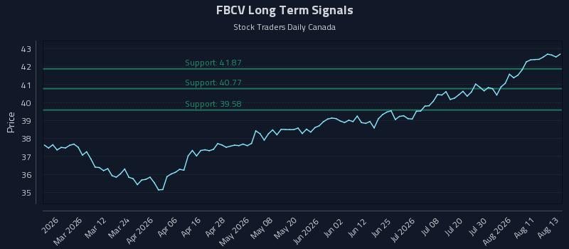 FBCV Long Term Analysis for August 14 2026