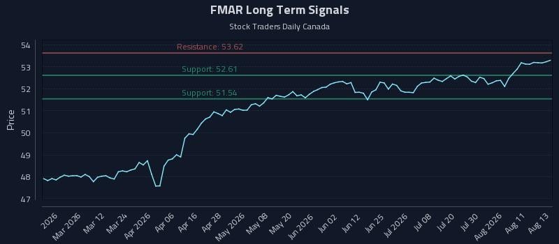 FMAR Long Term Analysis for August 14 2026 FMAR Long Term Analysis for August 14 2026