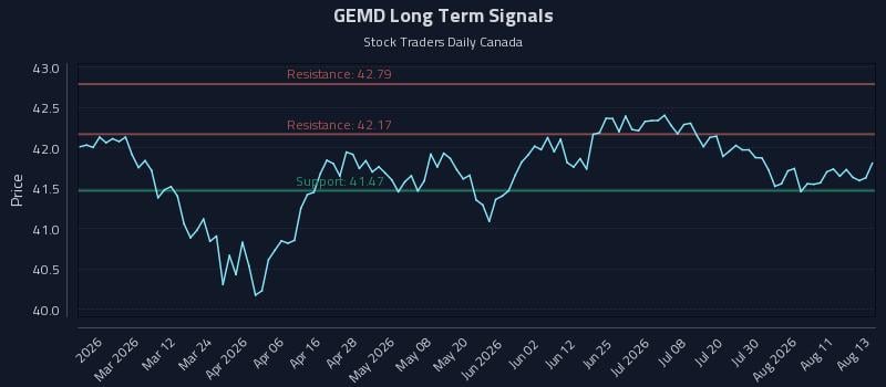 GEMD Long Term Analysis for August 14 2026 GEMD Long Term Analysis for August 14 2026
