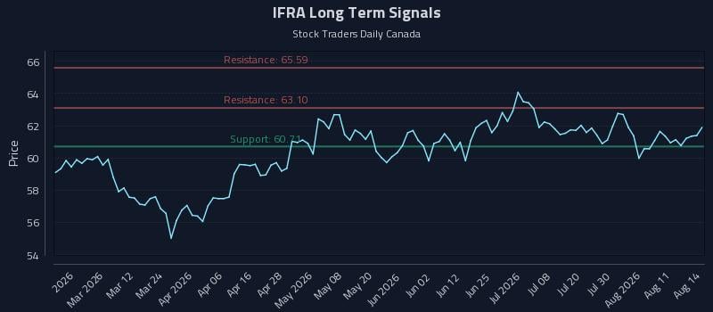 IFRA Long Term Analysis for August 14 2026 IFRA Long Term Analysis for August 14 2026