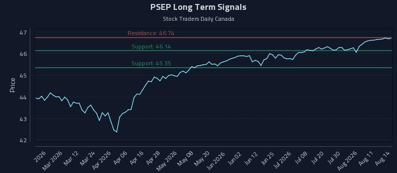 PSEP Long Term Analysis for August 14 2026 PSEP Long Term Analysis for August 14 2026