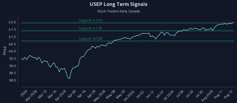 USEP Long Term Analysis for August 14 2026