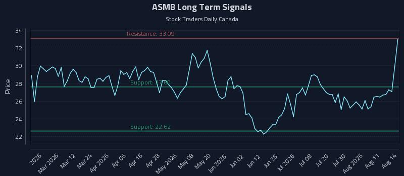 ASMB