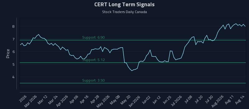 CERT Long Term Analysis for August 14 2026 CERT Long Term Analysis for August 14 2026