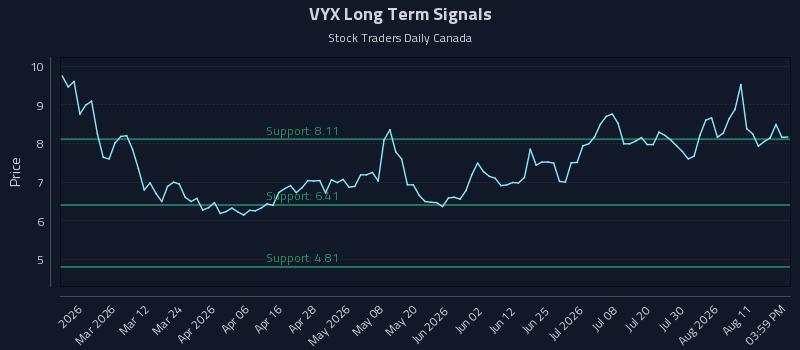 VYX