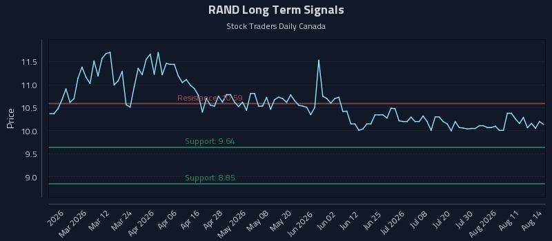 RAND Long Term Analysis for August 14 2026 RAND Long Term Analysis for August 14 2026