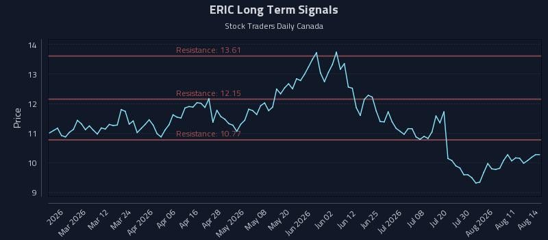ERIC Long Term Analysis for August 14 2026 ERIC Long Term Analysis for August 14 2026
