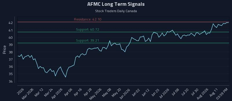 AFMC Long Term Analysis for August 14 2026 AFMC Long Term Analysis for August 14 2026