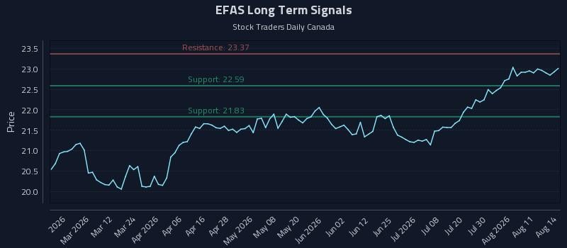 EFAS Long Term Analysis for August 14 2026 EFAS Long Term Analysis for August 14 2026