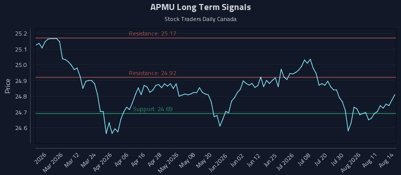 APMU