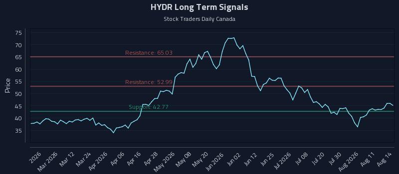 HYDR