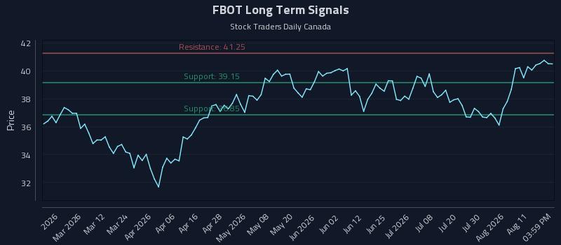 FBOT