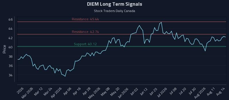 DIEM Long Term Analysis for August 15 2026 DIEM Long Term Analysis for August 15 2026