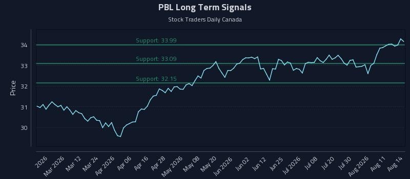 PBL Long Term Analysis for August 15 2026 PBL Long Term Analysis for August 15 2026